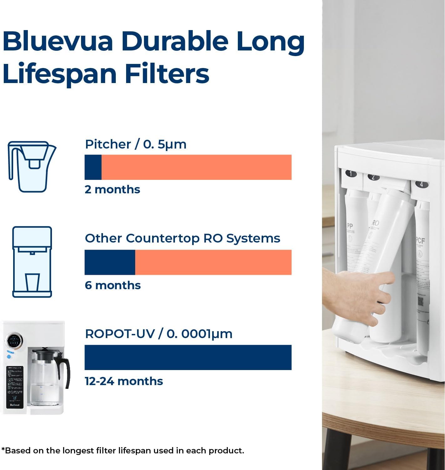 Bluevua RO100ROPOT-UV Reverse Osmosis System Countertop Water Filter - 6 Stage Purification with UV and Remineralization, Counter RO Filtration, Portable Water Purifier