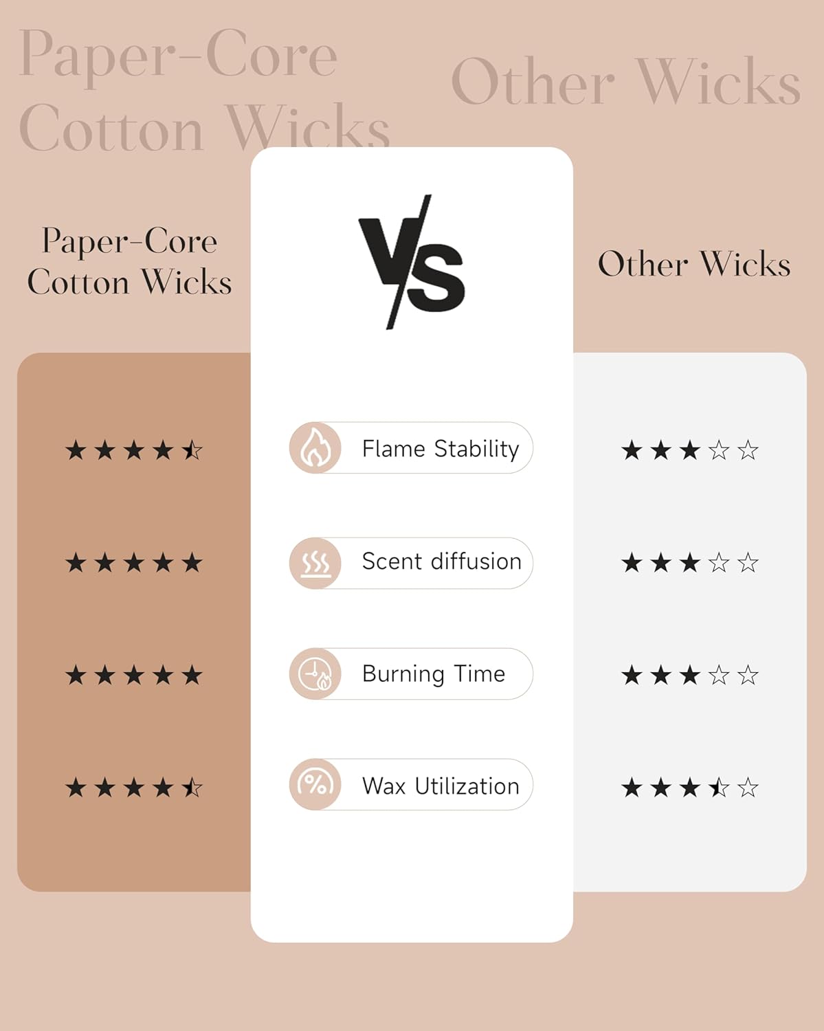 M&SENSE Clean Cotton Scented Candle - 19.4oz Natural Soy Wax Clean Cotton Blossom Scent Non Toxic Candle, 110-Hour Slow Burning 2-Wick Aromatherapy Home Fragrance Gifts for Home Decor