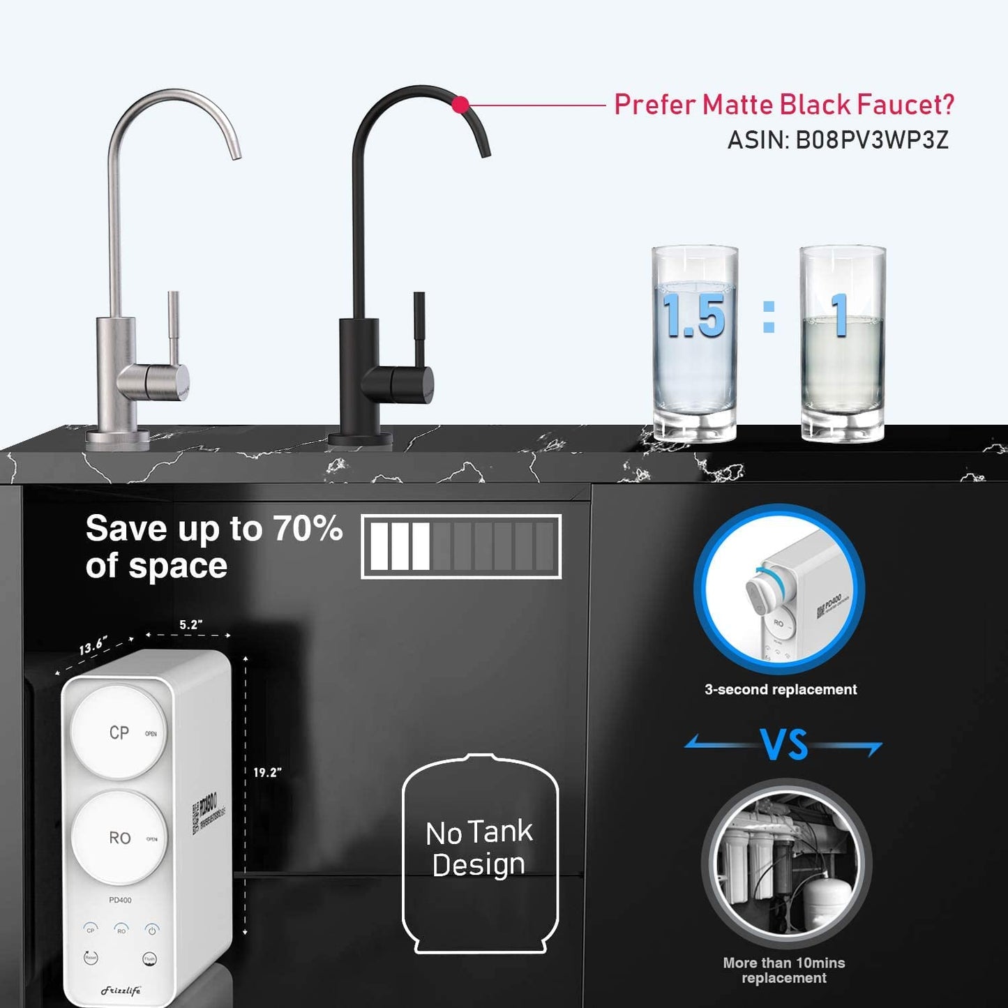 Frizzlife Reverse Osmosis System - Tankless 400 GPD Drinking Water Filtration System, Quick Twist Under Sink RO Filter - 1.5 : 1 Pure to Drain - Reduce TDS, Compact Footprint, USA Tech Support, PD400
