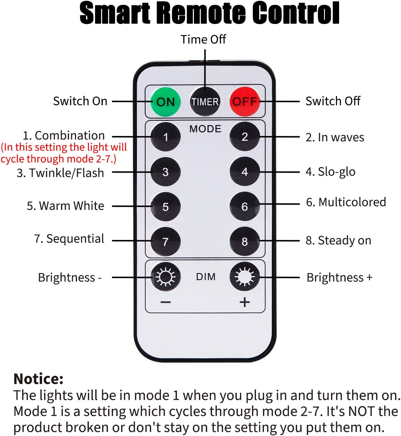 Christmas Mini String Lights Outdoor 4 Pack 17.7 Feet 50 Led 8 Modes Battery Operated Fairy Lights with Timer for Xmas Tree Indoor Holiday Party Decor, Warm White + Multicolored