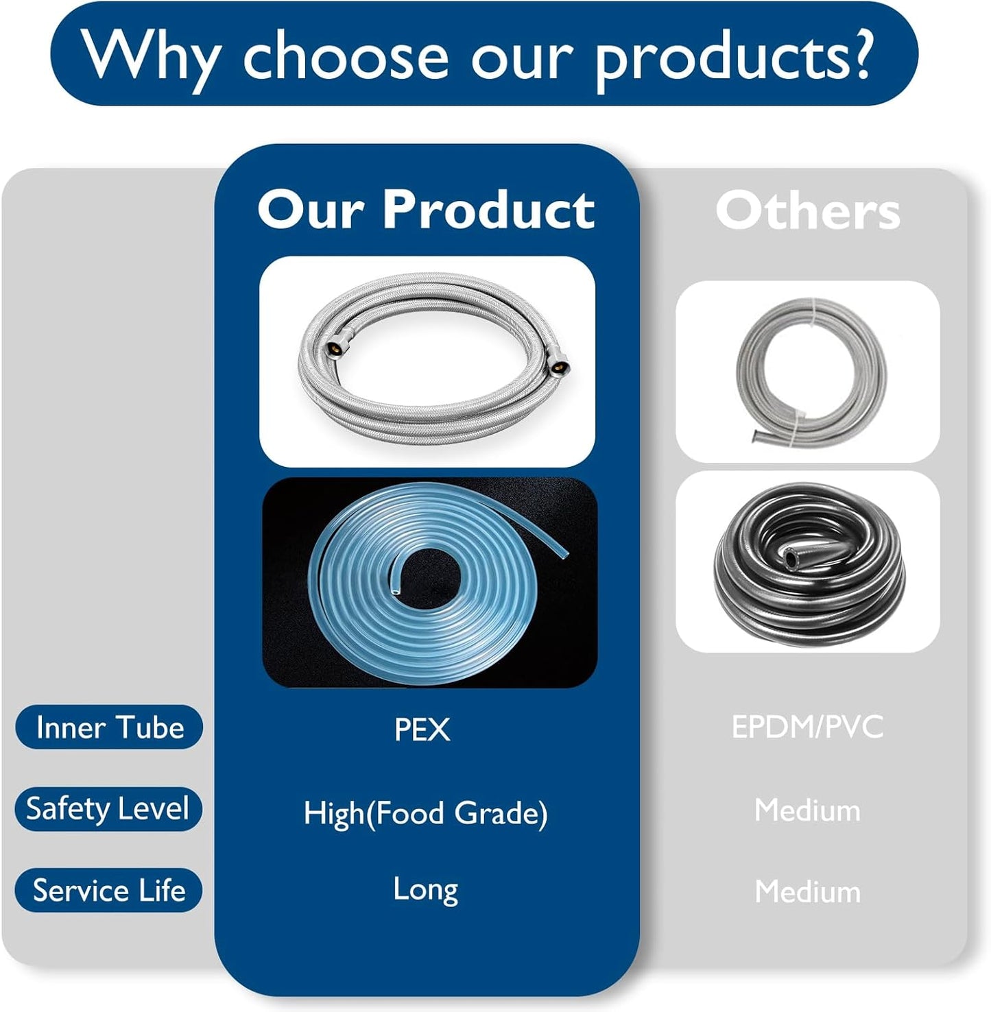 Dishwasher Installation Kit - 6 FT Stainless Steel Braided Dishwasher Hose kit,Food Grade PEX Inner Tube Water Line with 3/8"x 3/8"x 3/8" Tee Stop Valve,3/8"x 3/8"MIP Elbow,3/8"x 3/4"FHT Elbow