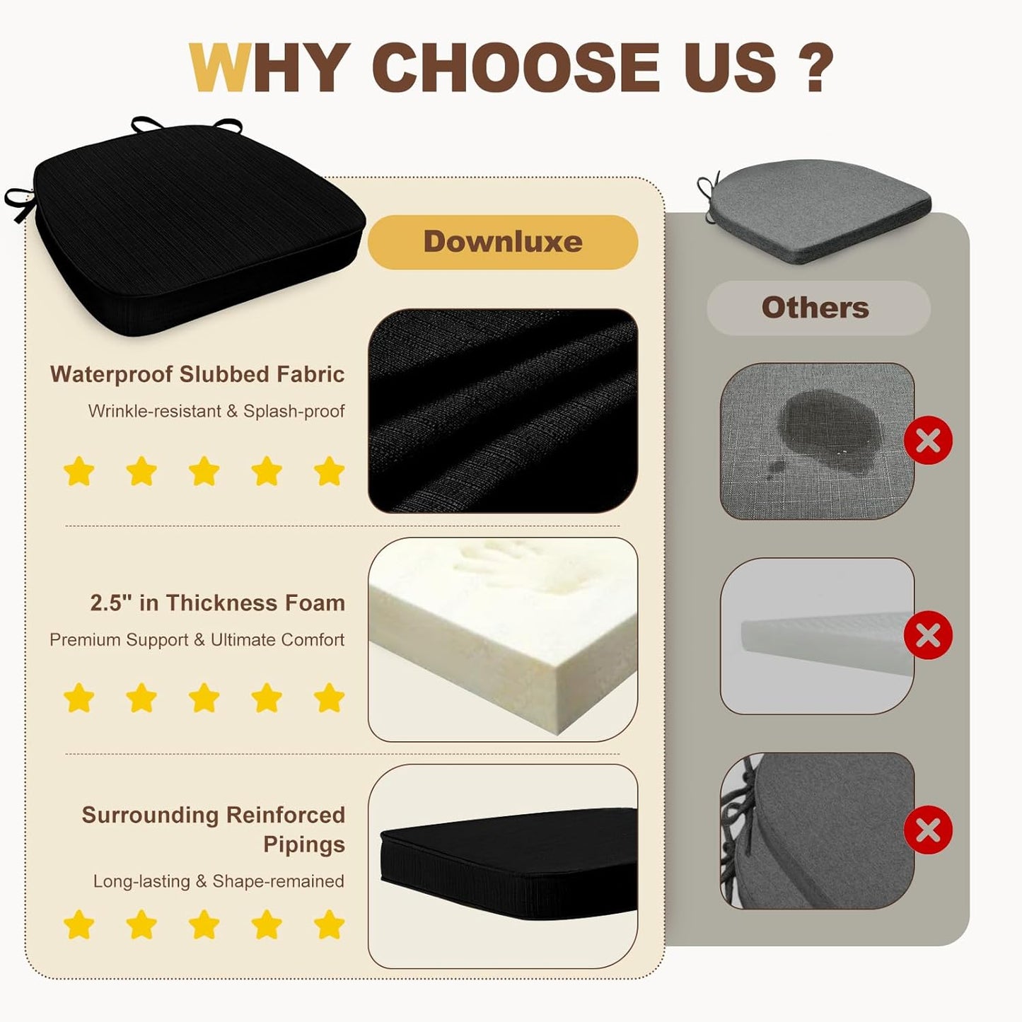 downluxe Chair Cushions for Dining Chairs, Waterproof Kitchen Chair Pads, Non-Slip Dining Seat Cushion with Ties, 17" x 16" x 2.5", Black, 4 Pack