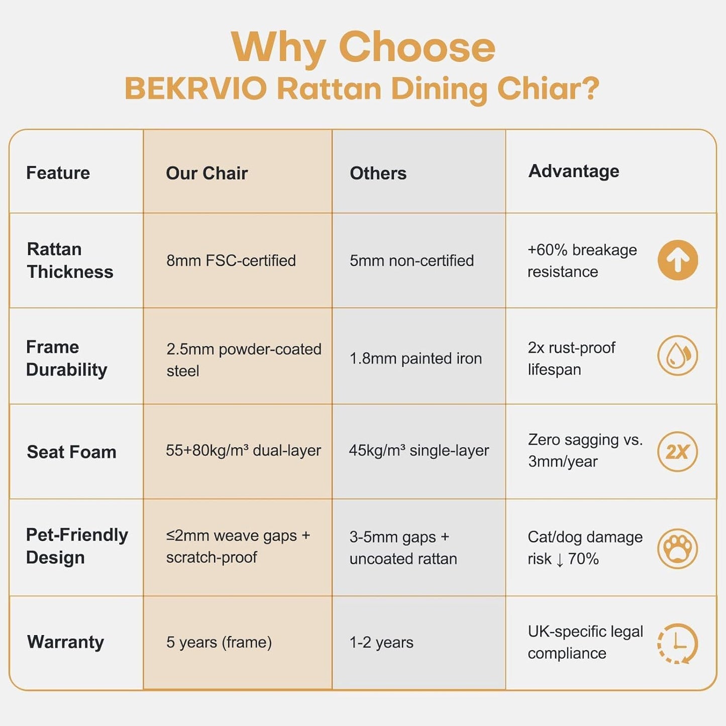 Rattan Dining Chairs Set of 6, Mid-Century Modern Kitchen Dining Room Chairs with Full Cane Backrest Armless Upholstered Farmhouse Boucle Dining Chairs with Metal Leqs for Dining Room, Green