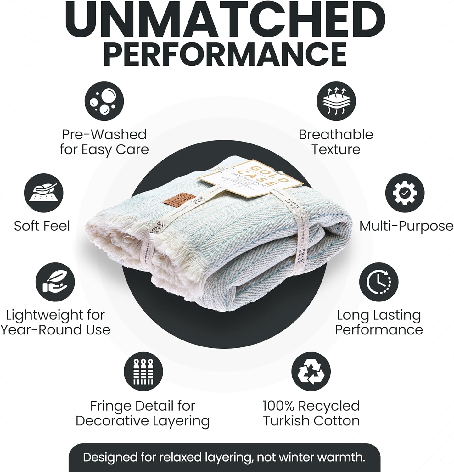 Gold Case Throw Blanket for Couch – 100% Recycled Turkish Cotton Blankets & Throws – Elegant Decorative Throw Blankets for Living Room Sofa – Woven Throws for Couch – Vintage Aqua– 50x60