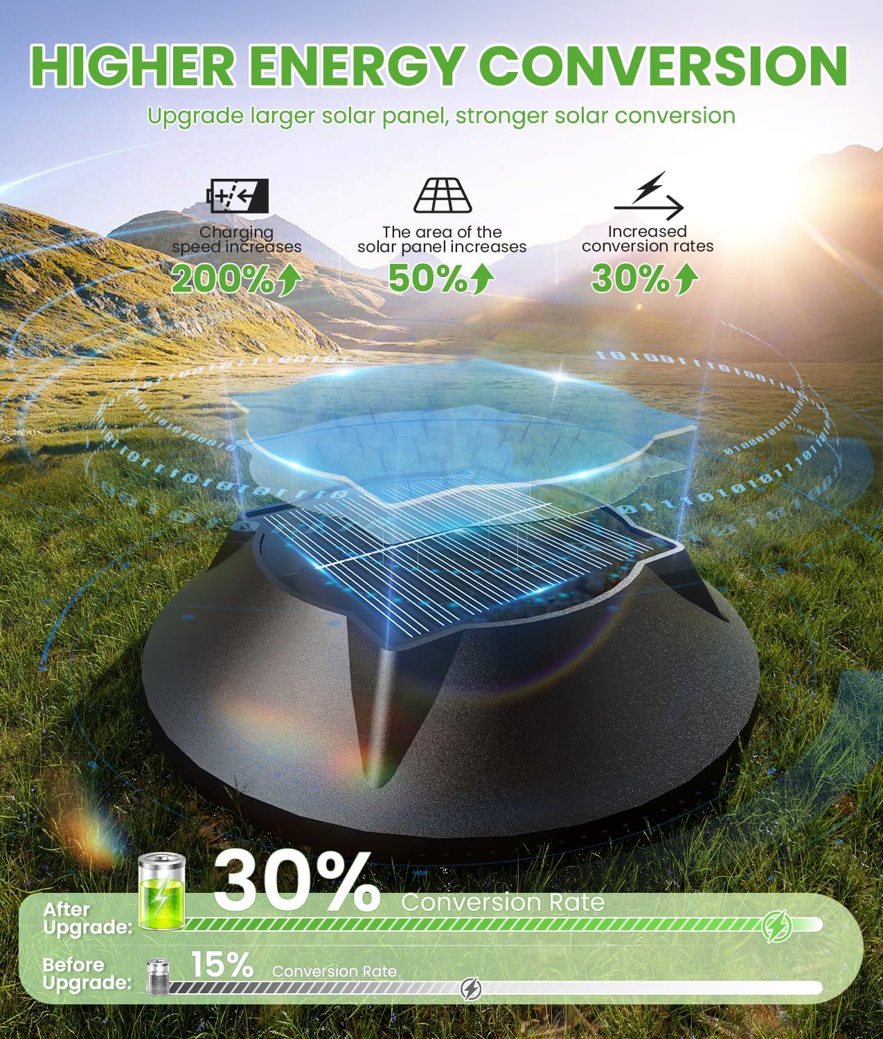 Bright Solar Pathway Lights Outdoor 8 Pack, 2-in-1 Warm&Cool Solar Lights Outdoor, Pathway Landscape Lighting Waterproof IP65, Auto On/Off Outdoor Light for Lawn Patio Walkway Garden Landscape