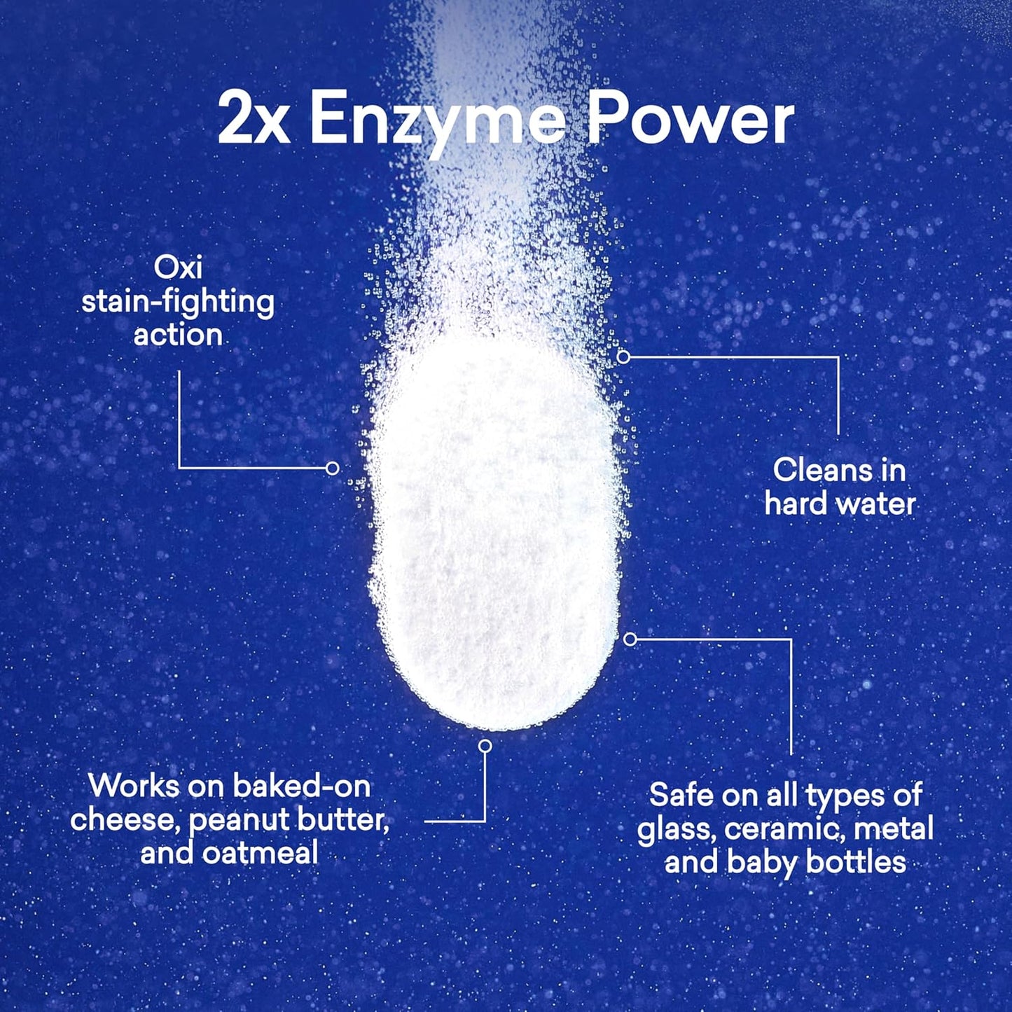 BLUELAND 100% Plastic-Free Dishwasher Detergent Tablets, 60 Count, Free & Clear, Eco-Friendly Dishwashing Pods, Natural, Sustainable